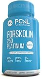 PacificCoast NutriLabs 250mg Forskolin, Standardized To 20%, Coleus Forskohlii, Free Ebook, 60 Count