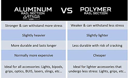 image for STNGR USA 3-Slot M-Lok Aluminum Picatinny Rail Section Accessory - Pro