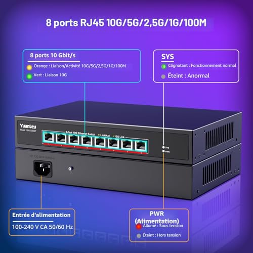 YuanLey 10G Ethernet Switch 8 Ports RJ45 10Gbps, Supports Speed 10G/5G/2.5G/1G/100M Auto-Negotiation, 160G Switching Capacity, Unmanaged Switch, Rackmountable, Plug and Play
