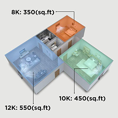 Midea UShaped Inverter Window Air Conditioner 12,000BTU with Open