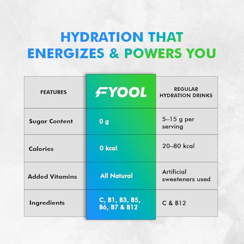 Fyool Hydration Electrolyte Powder | Electrolytes + Vitamins & Minerals | Zero Sugar & Calories | Energy Boost | Gluten-Free | Travel Essentials | Mango Passion Fruit Flavour | 30 Stick Packs