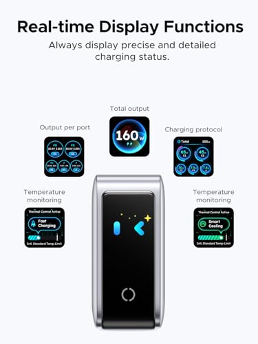 UGREEN 160W 5-Port GaN Charger, Smart Digital Display Screen with Touch Control, 4 USB-C Multi Port Fast Charging Adapter, PD USB C Wall Charger for Laptop MacBook, iPhone 17, GalaxyS26/S25, Pixel 10
