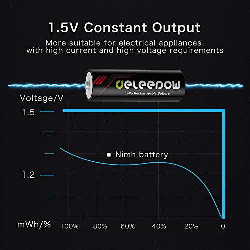 Deleepow AA Rechargeable Batteries Lithium 3400mWh 1.5V Double AA