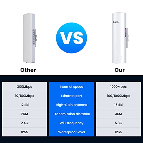Gigabit Wireless Bridge Point to Point Outdoor, 5.8G 1Gbps ULNA WiFi Bridge CPE with 16dBi High