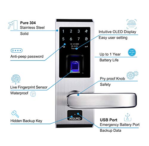 2 AIGURD+Fingerprint+Biometric+Touchscreen+Electronic