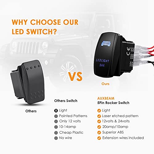 Auxbeam Wiring Harness 2 Lead, 12V 5Pin Rocker Switch with 3Pcs