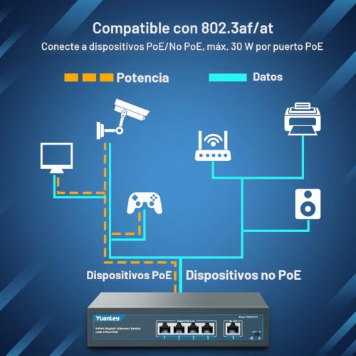 YuanLey 5 Port Gigabit PoE Switch with 4 Port PoE+, 802.3af/at 78W Built-in Power, Fanless, Metal, Unmanaged Plug & Play