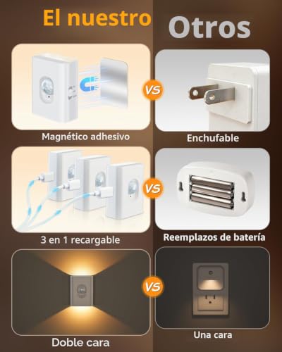 WILLED LED Stair Light, Rechargeable Night Light with Motion Sensor, 4 Pieces, 3 Modes (Auto/On/Off), Sticky Light for Hallways, Cabinets and Kitchen