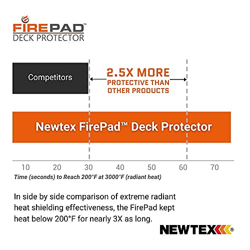 Newtex FirePad Deck Protector Perfect for Fire Pits, BBQ, Smokers