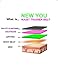 NEW YOU Waist Trainer, Body Shaper - for Weight Loss and Lumbar Support, Sweat Belt with Sauna Suit Effect, Slimming belt, for Women and Men