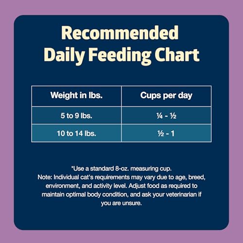 BLUE BUFFALO FREEDOM GRAIN-FREE ADULT DRY CAT FOOD, COMPLETE & BALANCED NUTRITION FOR INDOOR CATS, MADE WITH NATURAL INGREDIENTS, CHICKEN RECIPE, 5-LB. BAG