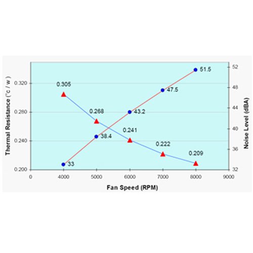 Dynatron Cooling Fan/Heatsink R14