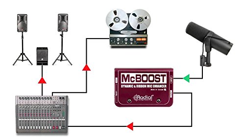 Radial McBoost Microphone Signal Intensifier