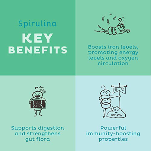 KOS USDA Organic Spirulina Powder 100 Pure, NonIrradiated Green