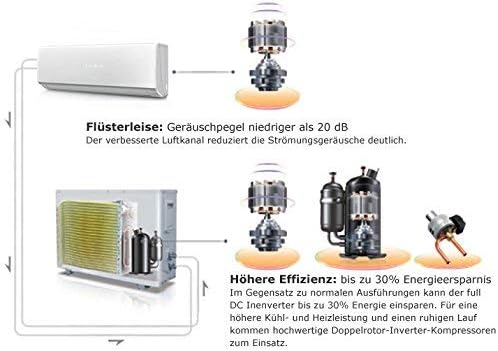 ECO Smart INVERTER WiFiWLAN Ready 9000 BTU Split Klimaanlage mit Wrmepumpe Klimagert mit Heizfunktion komplett Set inkl 3m Kupferleitungen 26 kW