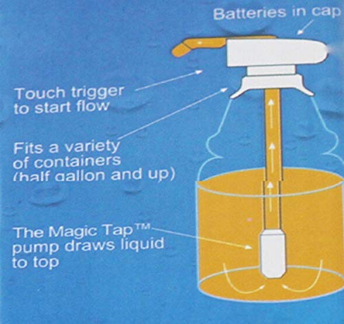 1 Creative+Beverage+Dispenser+Automatic+Spill+proof