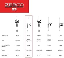 zebco 33 telescopic combo