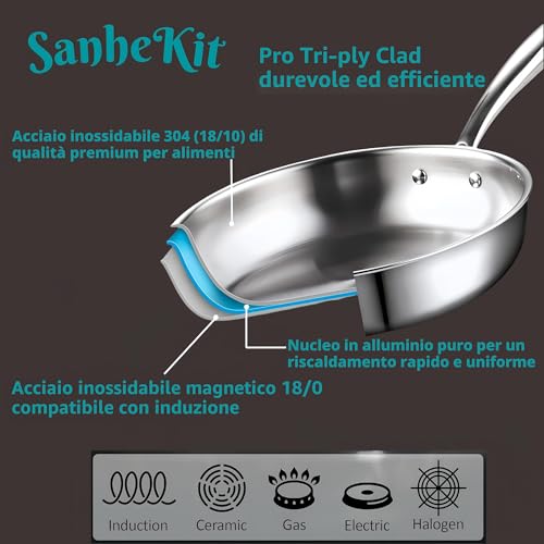 SanheKit - Set of 3 Stainless Steel Frying Pans Professional 3-Layer Pan Set, 20-25-30cm, Mirror Polished, Induction, Kitchen Pans, Frying Pans, Dishwasher Safe