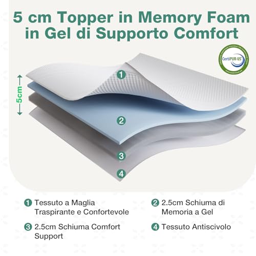 Novilla Topper 160x200, Topper Matrimoniale in Memory Foam e Schiuma in Fibra di Bambù 5cm，Favorisce la Ventilazione e la Permeabilità All'aria, Buon Supporto, Eccellente Fascia Elastica Antiscivolo