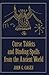 Curse Tablets and Binding Spells from the Ancient World by John G. Gager