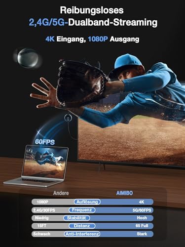 AIMIBO Dongle 4K Wireless Display Dongle – Auténtico Plug & Play, 2,4G y 5G HDMI Wireless Dongle para i*OS/Android/Windows/Mac OS Phone Laptop a TV/Monitor/Proyector, compatible con Airplay DLNA