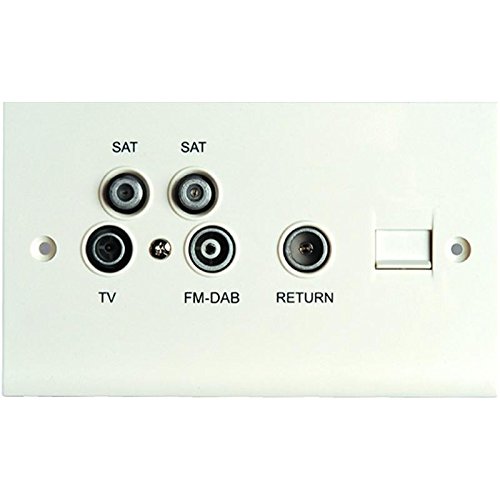 Proception Screened Return Telephone Double Wall Plate with SAT1-SAT2-TV-FM/DAB Port