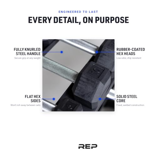 REP Fitness Rubber Hex Dumbbell Set Review: What Specs and Owner Reports Reveal 27 Thumbnail 27