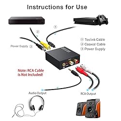 DAC 192KHz Digital to Analog Audio