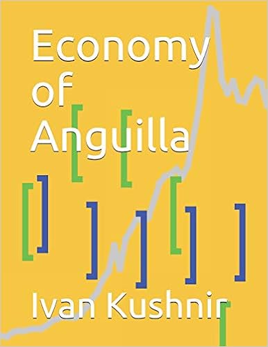 Economy of Anguilla