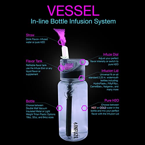 Infuze 64 oz Hydration Water Bottle with Straw Drink Water or Infuse