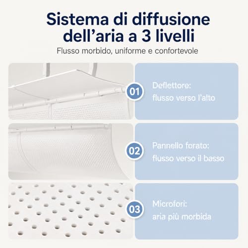 chochoyah Air Conditioner Deflector, Adjustable Air Conditioner Diverter in ABS White 85 cm, Air Conditioning Deflector Anti Blow Direct for Split System Home Office Room