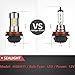 H11/H16/H8 LED Fog Lights Bulbs or DRL, DOT Approved, SEALIGHT Xenon White 6000K, 27 SMD, 2 Yr Warranty (Pack of 2)