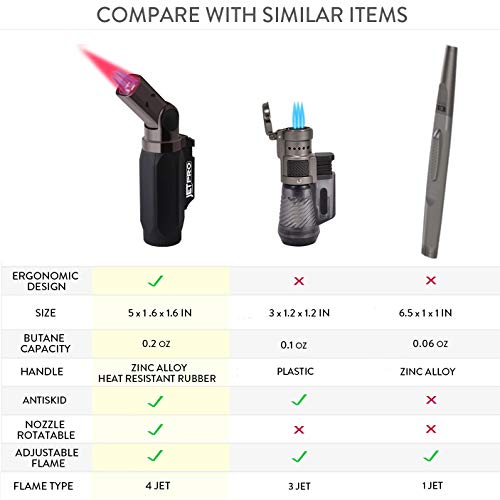 JETPRO Torch Lighter Super Strong Quadruple Flames Nozzle Rotatable Refillable Butane Lighter Jumbo Size 5IN Windproof Giftbox
