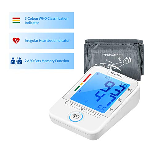 Upper Arm Blood Pressure Monitor Automatic BP Machine FDA Approved with Large Cuff and Large Backlit LCD Display for 2 Users 180 Readings