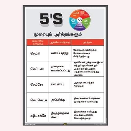 Mr Safe 5s Methodology Meanings Poster In Tamil Eco Vinyl