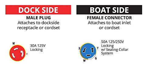 image for Marinco 117A Marine Electrical Shore Power Pigtail Adapter (30-Amp 125