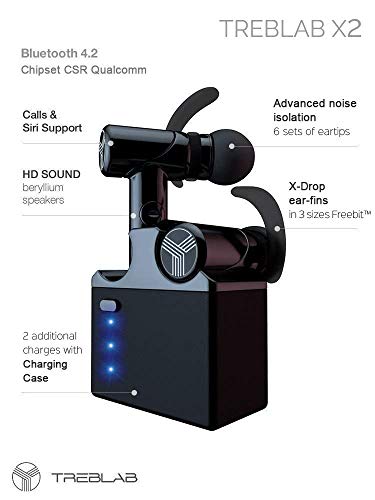 TREBLAB X2 - Revolutionary Bluetooth Earbuds with Beryllium Speakers, True 3D Sound Quality. Phone Calls Microphone (Certified Refurbished)