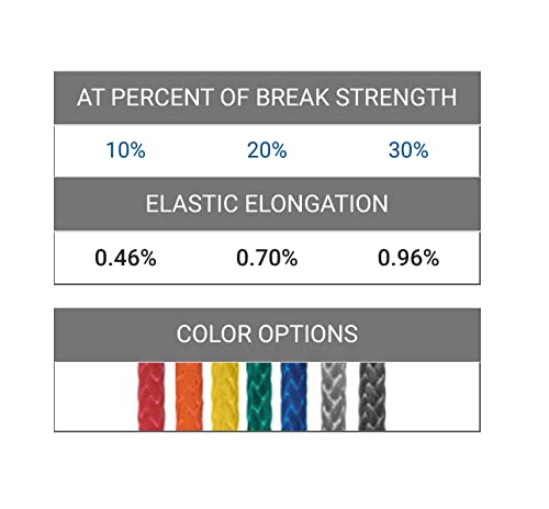 Samson Premium Amsteel Blue Rope 316 In Multiple Ghana