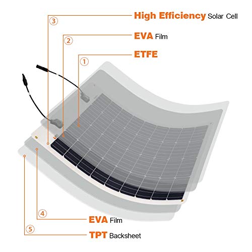 Richsolar 80 Watt 12 Volt Extremely EFTE Flexible Monocrystalline Solar Panel Ultra Lightweight Richsolar 80 Watt 12 Volt Extremely EFTE Flexible Monocrystalline Solar Panel Ultra Lightweight