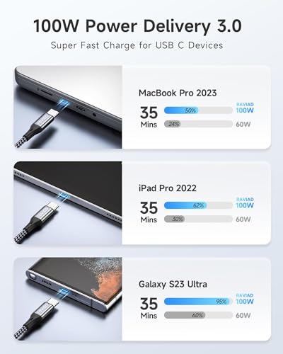 RAVIAD USB C to USB C Cable 100 W [2 Pieces 2 M + 2 M] USBC Charging Cable PD Fast Charging Cable Type C Charging Cable for iPhone 17 16 15 Pro Max, iPhone Air, Samsung Galaxy S24/S23/S22, MacBook Air, Pad Pro, Huawei