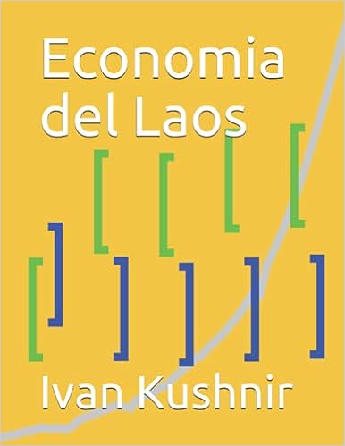 Economia del Laos