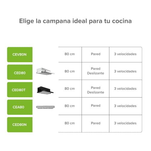 AVERA Campana de cocina 80 cm de pared negra, 3 velocidades, Luz LED, Filtro de carbón activado, Filtro de malla metálica lavable, Acero inoxidable y vidrio templado, Diseño curvo | CEV80N