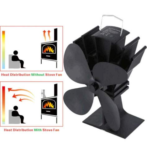 BIZOEPRO 4-Blade Heat Powered Upgrade Designed Wood Stove Fan with Temperature Gauge for Wood Log Burner Fireplace