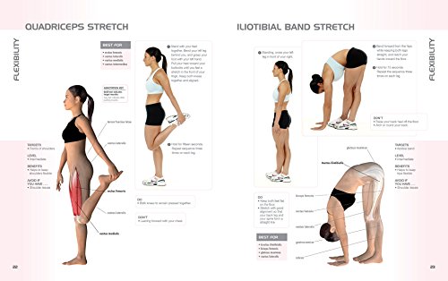 Anatomy Of Exercise For Women A Trainer S Guide To