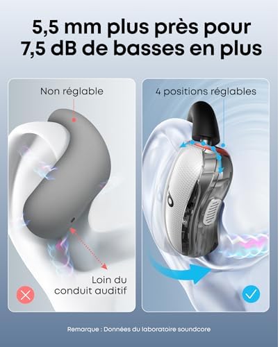 par Anker V40i, Écouteurs Bluetooth Open Ear