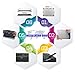 A1331 A1342 Laptop Battery Replacement for Apple MacBook Unibody 13 inch (Only for Late 2009, Mid 2010) 661-5391 661-5585 MC207LL/A MC516LL/A MC375LL/A MC374LL/A and MacBook Air MC233LL/A MC234LL/A