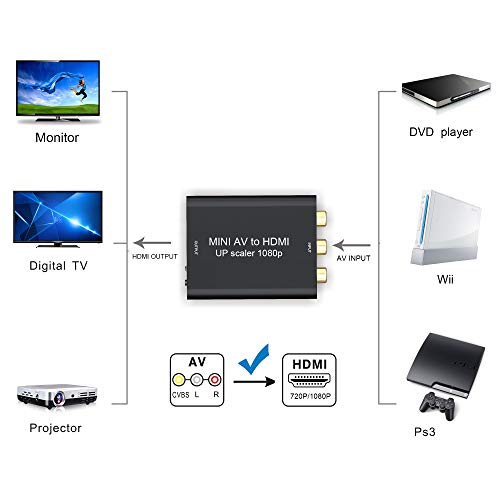 image for 1st Choice RCA to HDMI, GANA 1080P Mini RCA Composite CVBS AV to HDMI 