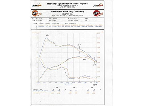 5 aFe+Power+Silver+46+33017+Throttle