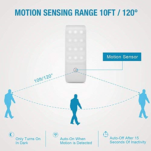 LED Nachtlicht mit Bewegungsmelder, Movaty 2 Stück USB Wiederaufladbare Nachtlampe Auto ON/OFF mit Lichtsensor,Wand- oder Schrankbeleuchtung(Weiß Licht)