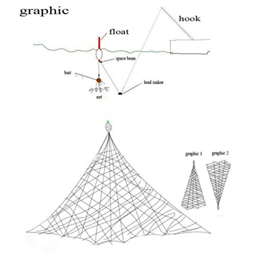 Net for Fish Bait Net Casting Net Fish Nets for Fishing,SMYTShop Wholesale Fishing Net Trap Design Copper Shoal Winter Fishing Net Luminous Beads Swivel Fishing Tackle Fishnet (2.52.5cm)
